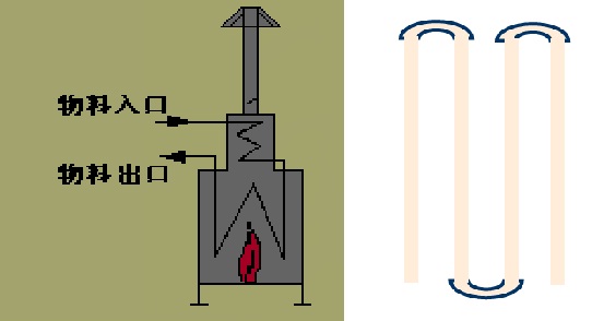 什么是管式加熱爐？